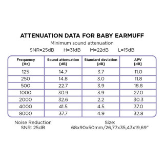 DOOKY SLUSALICE ZA BEBE EAR PROTECTION WHITE 0-3G 46278 