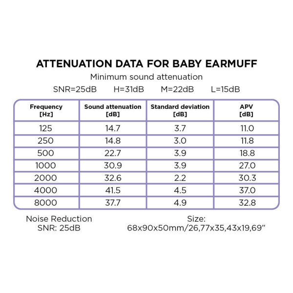DOOKY SLUSALICE ZA BEBE EAR PROTECTION BLUE 0-3G 46276 