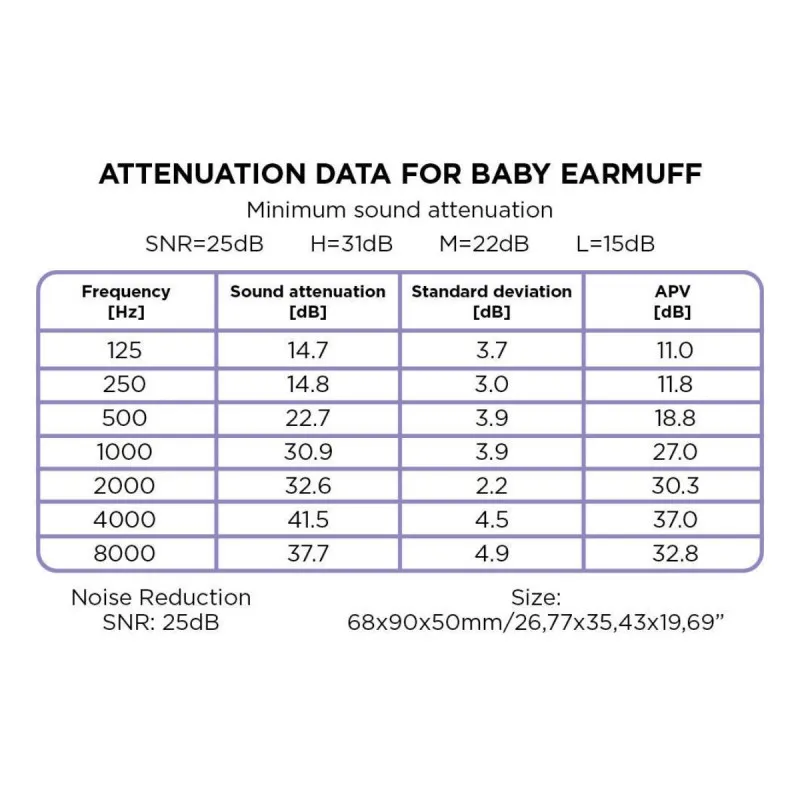 DOOKY SLUSALICE ZA BEBE EAR PROTECTION WHITE 0-3G 46278 