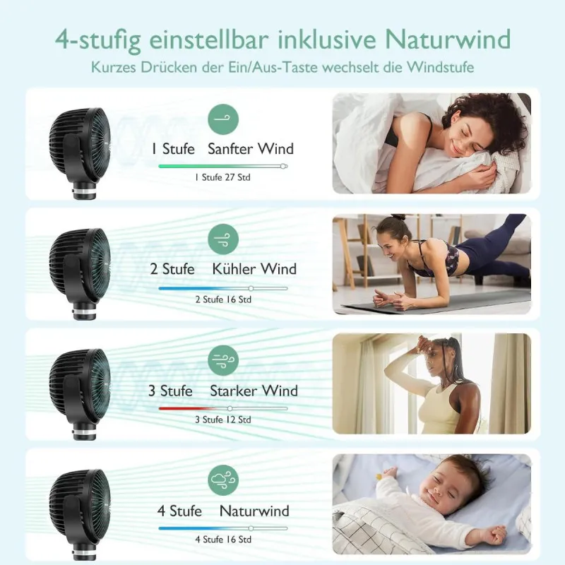 MOMCOZY PRENOSIVI VENTILATOR ZA KOLICA PF001-BL94BA-A PF01 