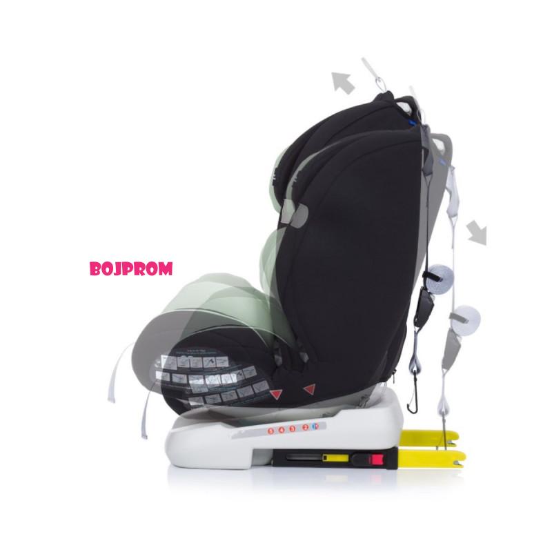 CHIPOLINO AUTO SJEDISTE JOURNEY AVOCADO STKJR02203AV 