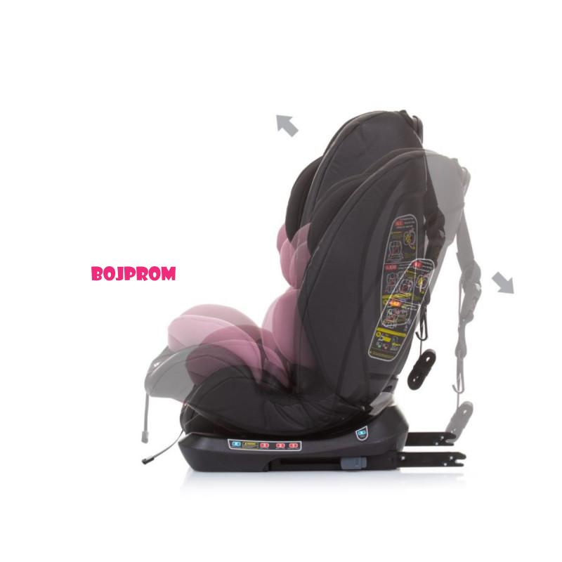 CHIPOLINO AUTO SJEDISTE TECHNO ROSE WATER STKTH02305RW 