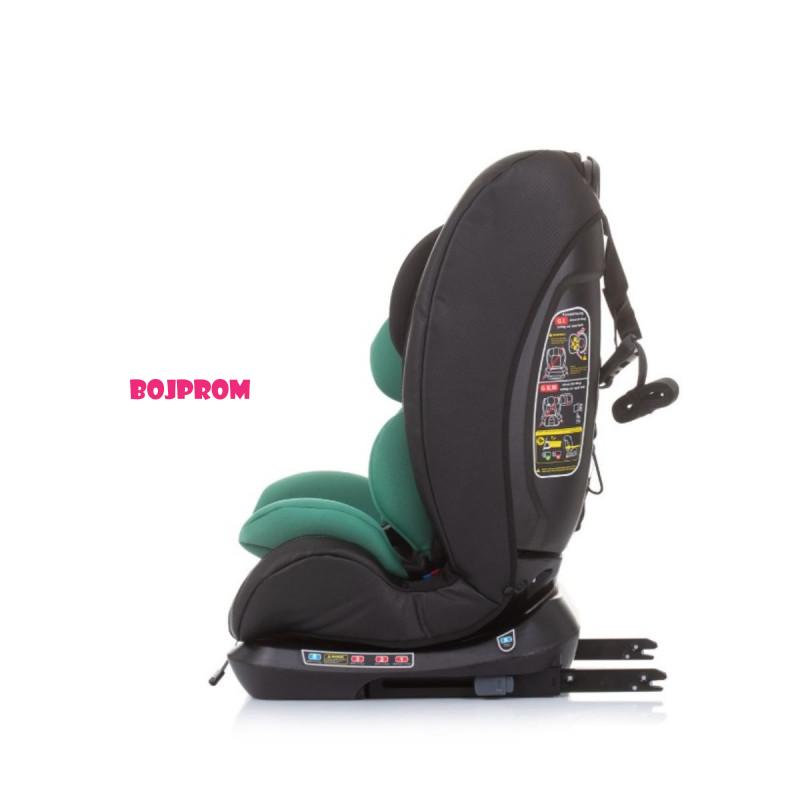CHIPOLINO AUTO SJEDISTE TECHNO ALOE STKTH02304AL 