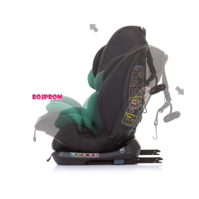 CHIPOLINO AUTO SJEDISTE TECHNO ALOE STKTH02304AL 