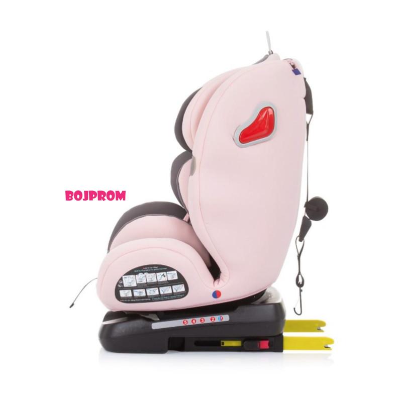 CHIPOLINO AUTO SJEDISTE JOURNEY ROSE WATER STKJR02306RW 