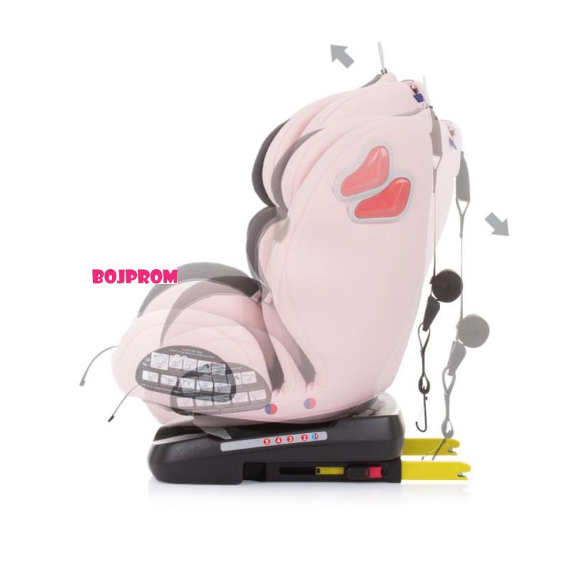 CHIPOLINO AUTO SJEDISTE JOURNEY ROSE WATER STKJR02306RW 
