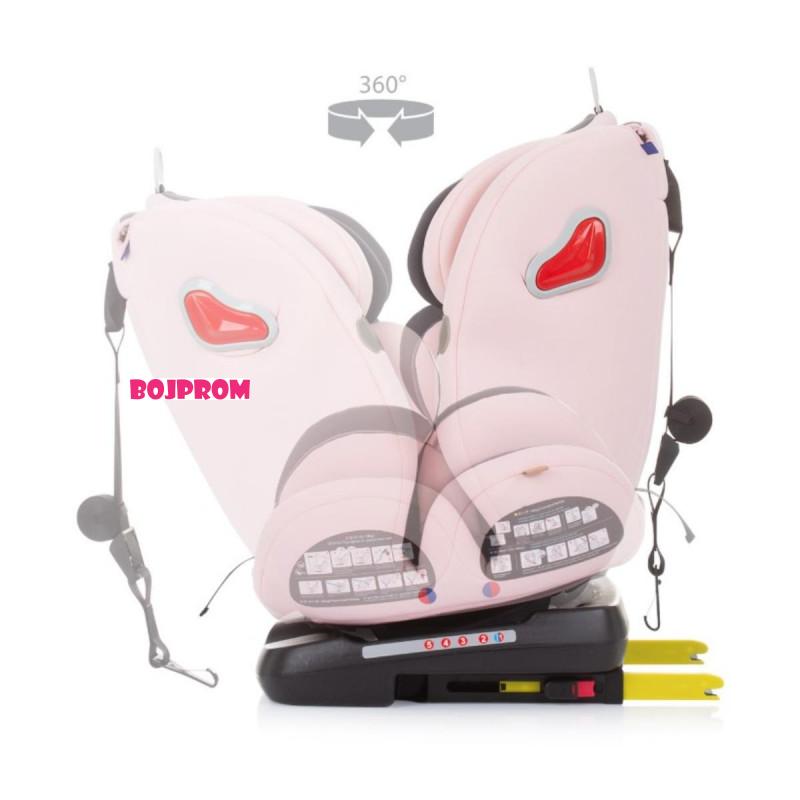 CHIPOLINO AUTO SJEDISTE JOURNEY ROSE WATER STKJR02306RW 